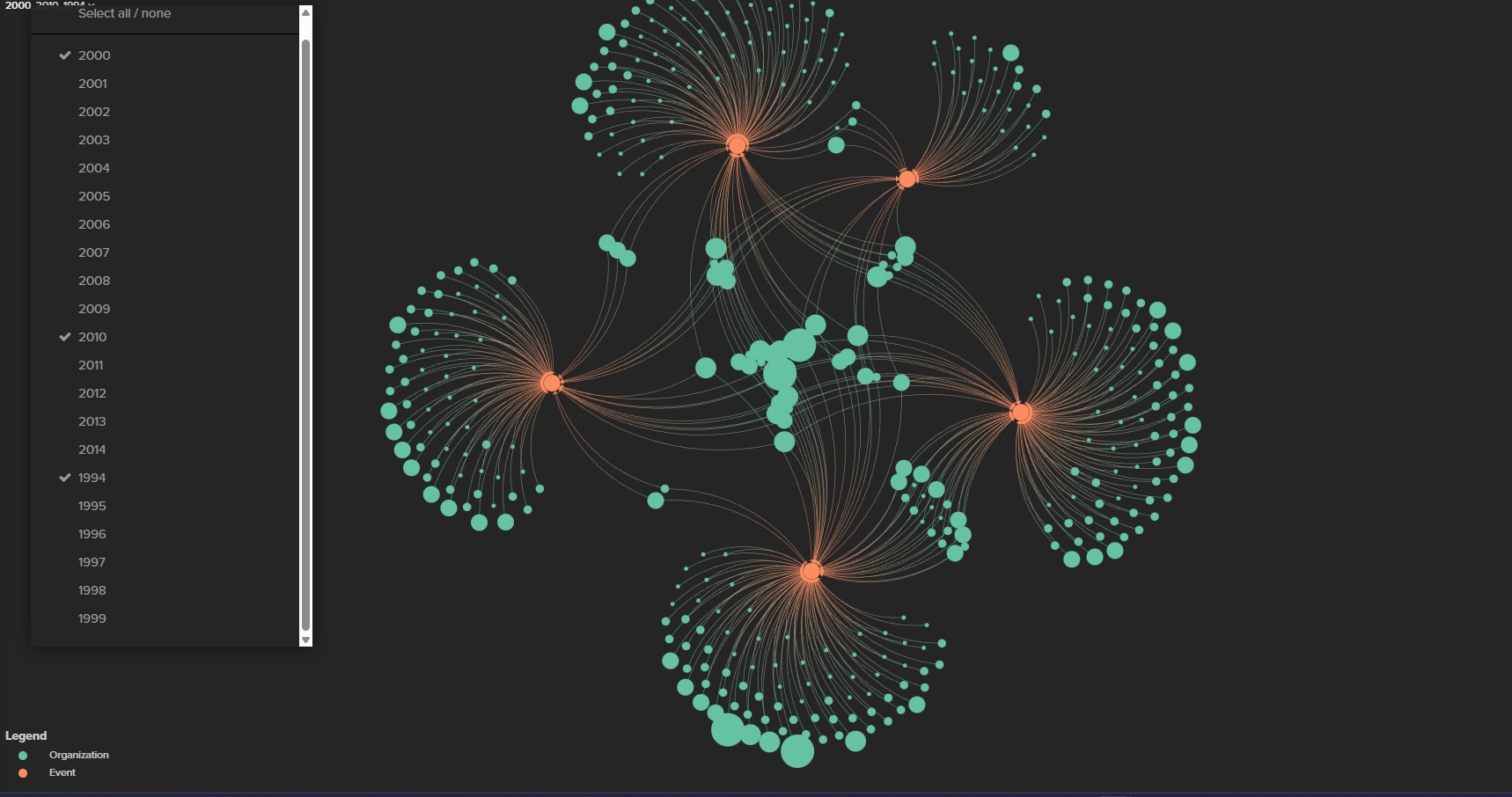 1994 2000 2010 conf IVMOOC